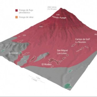 Este gráfico explica por qué las poblaciones arrasadas por el volcán de Fuego nunca debieron estar allí