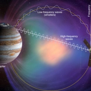 Juno resuelve el misterio de los relámpagos de Júpiter