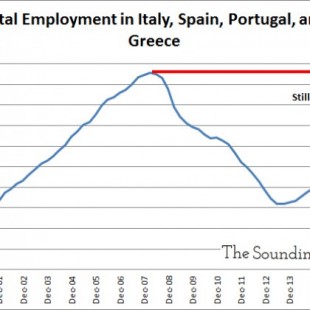 El sur de Europa no ha creado ni un empleo neto la última década [ENG]