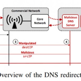 Nuevos ataques contra el protocolo de red LTE (4G) y posible afección a 5G