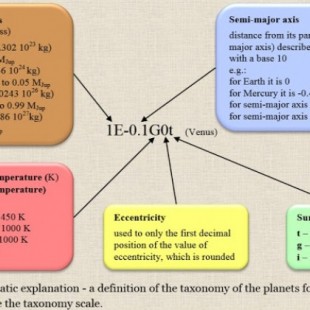 Clasificación de los exoplanetas