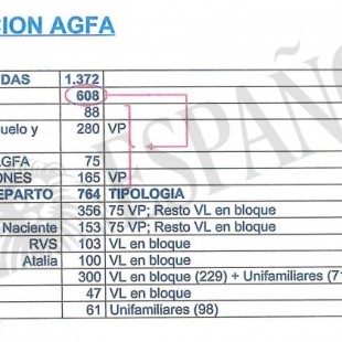 Así se repartieron PP, PSOE, IU, UGT y CCOO la vivienda pública en Aranjuez