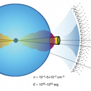 Movimiento superlumínico (aparente) del chorro relativista asociado a la fusión de dos estrellas de neutrones