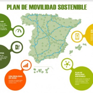 Iberdrola anuncia la mayor red de estaciones de carga rápida para coches eléctricos en autopistas y ciudades de España