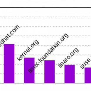 El kernel de Linux ha crecido 225,000 líneas de código este año, con contribuciones de unos 3,300 desarrolladores [Eng]