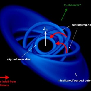 Primera detección de materia que cae en un agujero negro al 30% de la velocidad de la luz (ENG)