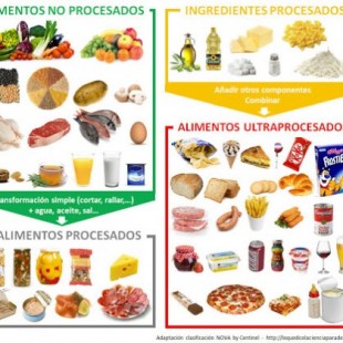 Infografía sobre alimentos procesados y ultraprocesados