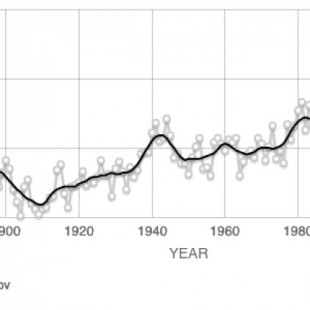 El Ártico y la dinámica del clima (que no, que no es calentamiento global, ¡que es cambio climático!)