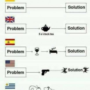Problemas y soluciones segun el país
