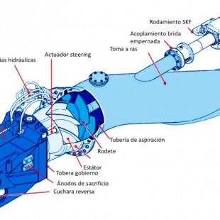 Sistema de Propulsión Waterjet