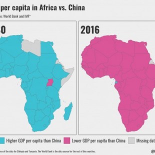 PIB per capita en Africa y China. 1980 vs 2016