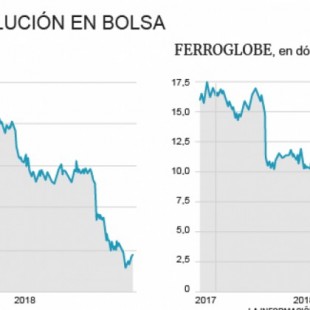 El calvario de Villar Mir en 2018: sus firmas han volatilizado 3.500 millones