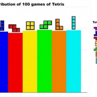 Los generadores aleatorios de las piezas de Tetris no son tan triviales como podría parecer