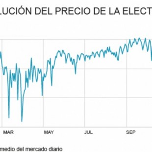 España acaba el año con el recibo de la luz más caro de la década y el mercado bajo sospecha