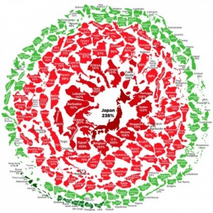 Visualizando el tamaño relativo de la deuda pública de casi todos los países (ING)