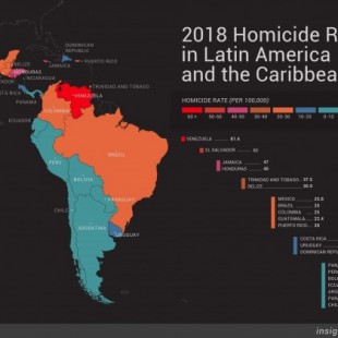 Balance de InSight Crime sobre homicidios (en América Latina) en 2018