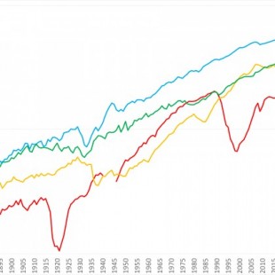 Sistemas económicos comparados: socialismo y capitalismo