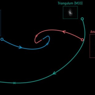 Nuevas velocidades para la colisión entre la Vía Láctea y Andrómeda