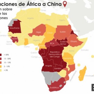 El desembarco de China en África