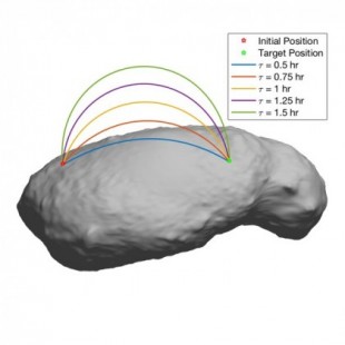 Un enfoque para la planificación del movimiento en superficies de asteroides con campos de gravedad irregulares (ENG)