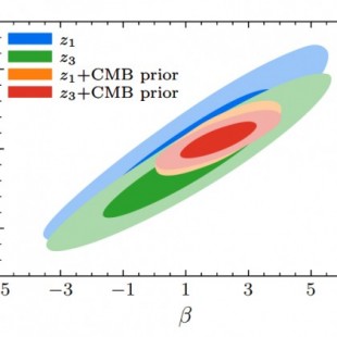 Primera observación indirecta del fondo cósmico de neutrinos en los datos de BOSS BAO DR12