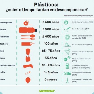 El reciclaje no funciona en España: Greenpeace saca un informe demoledor para Ecoembes