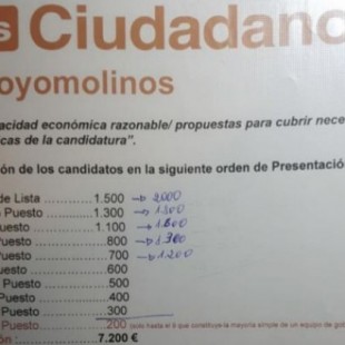 Concejales de Cs en Madrid denuncian que pagaron en 2015 por ocupar un puesto en las listas