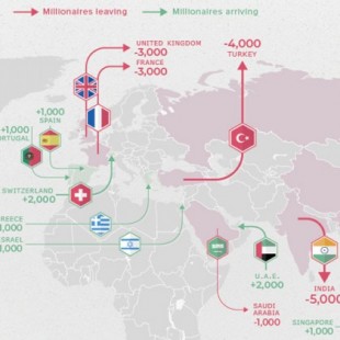 Mapa de la migración de los millonarios por el mundo