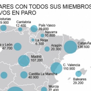 Más de 293.000 familias 'sobreviven' con todos sus miembros en paro en Andalucía