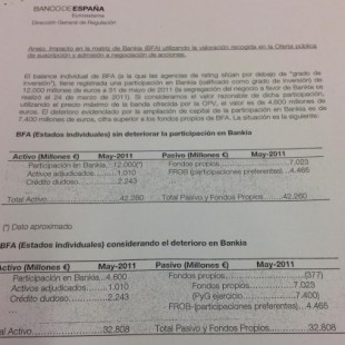El Banco de España supo la quiebra de BFA-Bankia 12 días antes de la salida a Bolsa