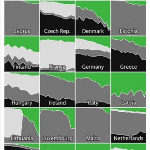 Generación de energía por fuente en los países de la UE (2000-2018) [ing]