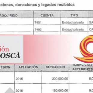 Societat Civil Catalana recibió 700.000 euros en 2016 de «BBV», «CAIX», «SANT» y «TEL» a través de una fundación