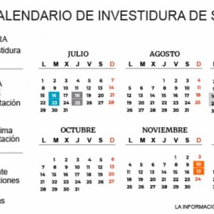 Moncloa maneja nuevas elecciones el 10 o 17 de noviembre si fracasa la investidura