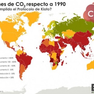 Las emisiones de CO2 desde el Protocolo de Kioto ¿Quién cumple y quién no?