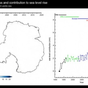 La pérdida de hielo en el Ártico es preocupante, pero la agitación del gigante en el Sur podría ser aún peor (ING)