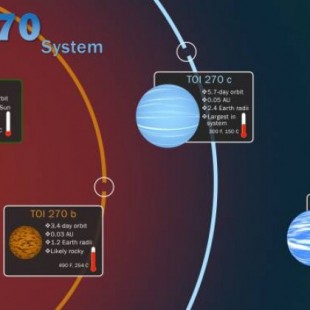 Descubiertos tres nuevos planetas en la órbita de una estrella cercana