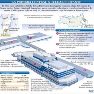Akademik Lomonosov: lista para su uso la primera central nuclear flotante rusa
