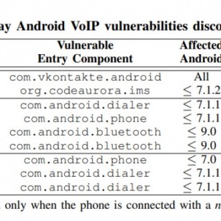 Todos los móviles Android afectados por hasta 9 agujeros de seguridad