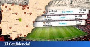 Los llamativos alquileres del fútbol español: esto paga tu equipo por su estadio municipal
