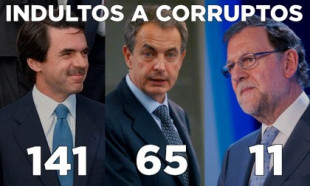 227 indultos por corrupción bajo los gobiernos del PP y el PSOE