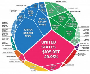 Toda la riqueza del mundo en un solo gráfico