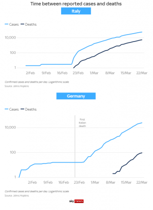 La mortandad en Alemania explicada en un gráfico