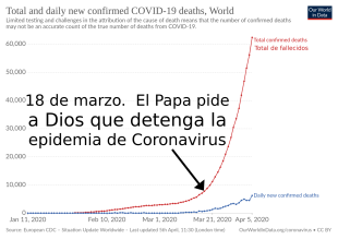 18 de marzo. El Papa pide a Dios que detenga la epidemia de Coronavirus