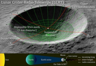Radiotelescopio de cráter lunar (LCRT) en la cara oculta de la Luna (eng)