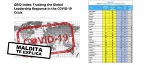 El informe que coloca a España como el país que peor ha respondido al COVID-19 no es científico ni académico