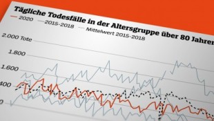 Alemania: sin apenas signos de aumento de la mortalidad en marzo [DEU]