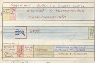 Los documentos desclasificados de la misión Voskhod 2 son una manera preciosa de recordar el primer paseo espacial
