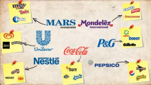 Las 7 multinacionales que controlan todo lo que compras en el Supermercado
