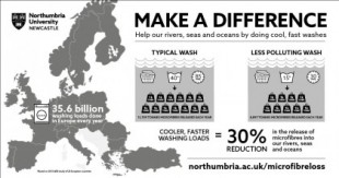 Se pueden evitar miles de toneladas de contaminación oceánica cambiando hábitos de lavado (eng)