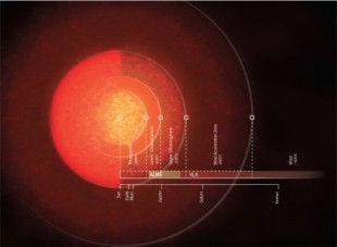 Atmósfera supergigante de Antares revelada por radiotelescopios (ENG)